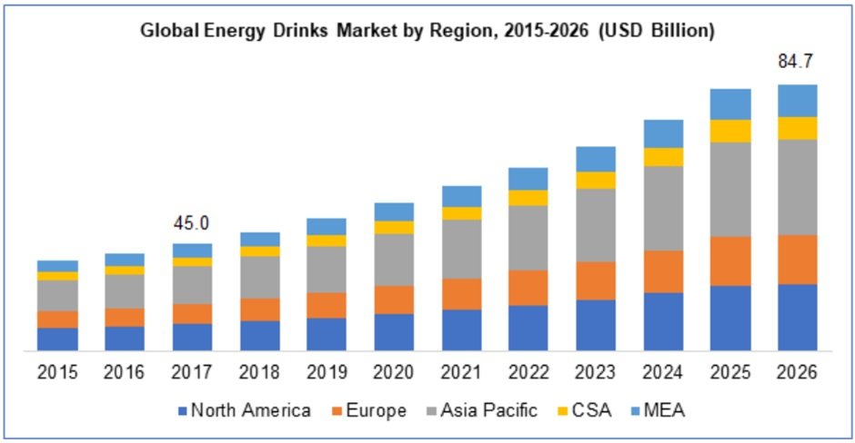 energy drink market value